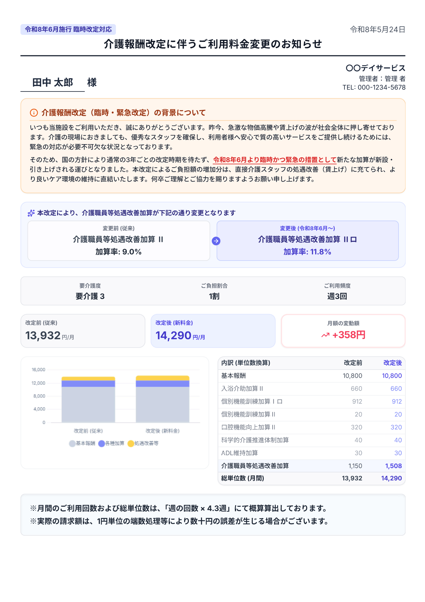 介護報酬改定シミュレーターの画面イメージ